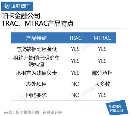 商用車經營性租賃在國內為何份額僅占1%？——租賃服務發展困境解析