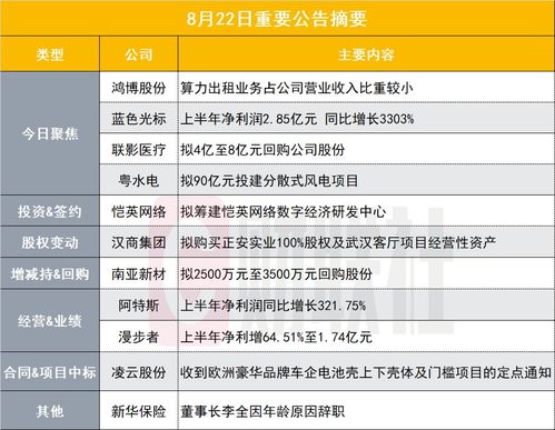 算力租賃服務業務占比微小，7天4板算力龍頭發布股價異動公告