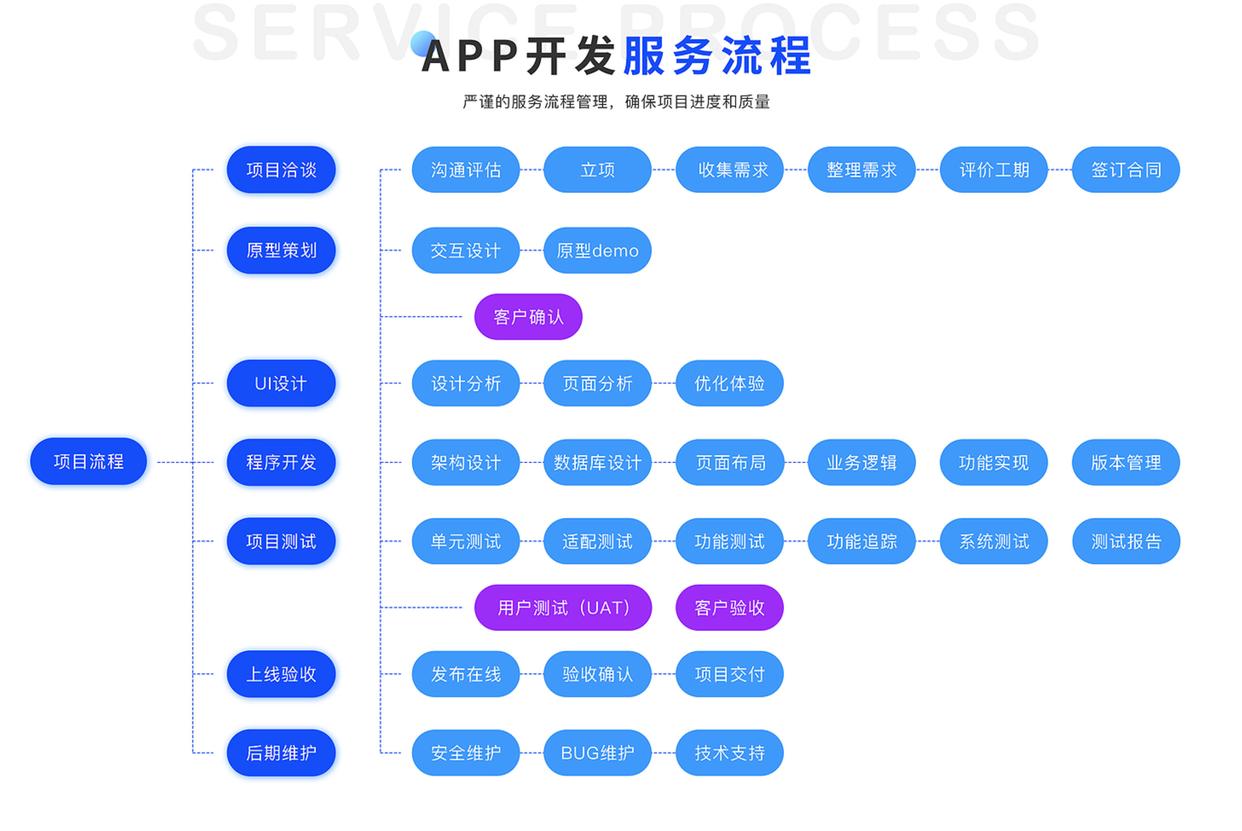 軟件開發公司優選 魏來科技，開啟數字變革新引擎與互聯網設備銷售新篇章