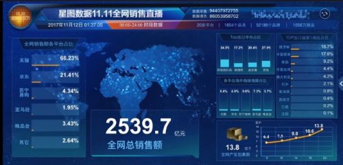 雙十一購物狂歡節 從數據洞察軟件開發與電商生態的協同進化