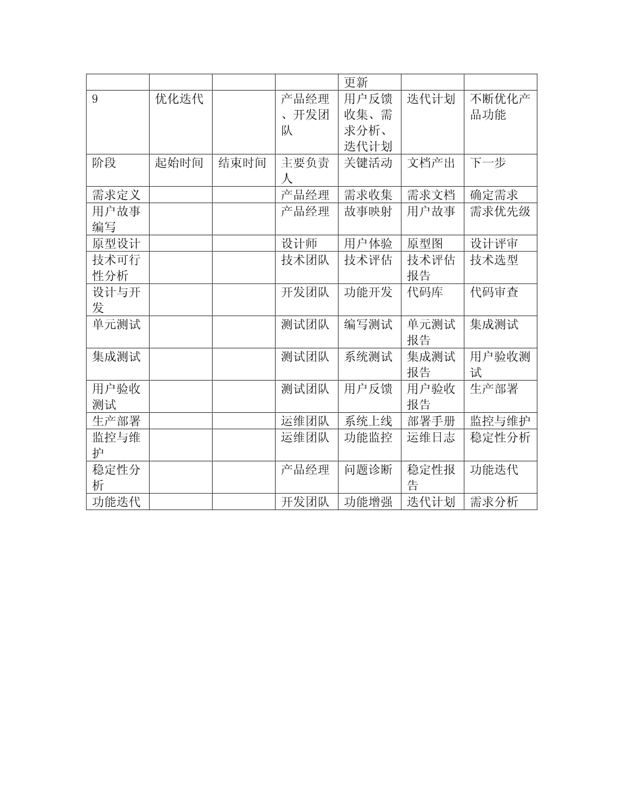軟件開發的產品開發周期表 從構想到交付的全流程解析