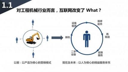 互聯網+時代下的服務營銷管理模式創新