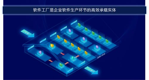 打造企業級軟件智造工廠，助力客戶業務蓬勃發展